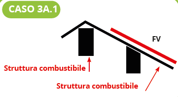 Screenshot Caso 3A.1